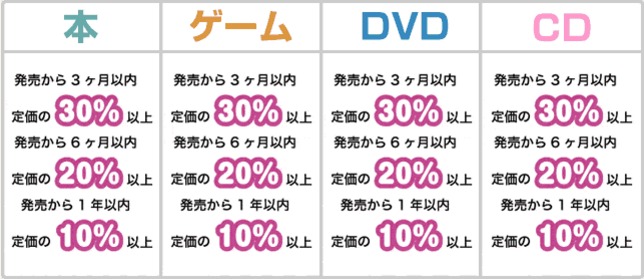 鋼の錬金術師 ハガレン コミック版 完全版の買取情報まとめ トクトクclub 鋼の錬金術師 ハガレン コミック版 完全版の買取情報まとめ トクトクclub