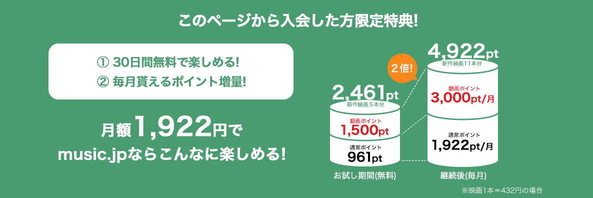 漫画 ヒロイン失格 を全巻無料じゃないけど7巻分無料で読む方法 映画も無料で見る方法も トクトクclub